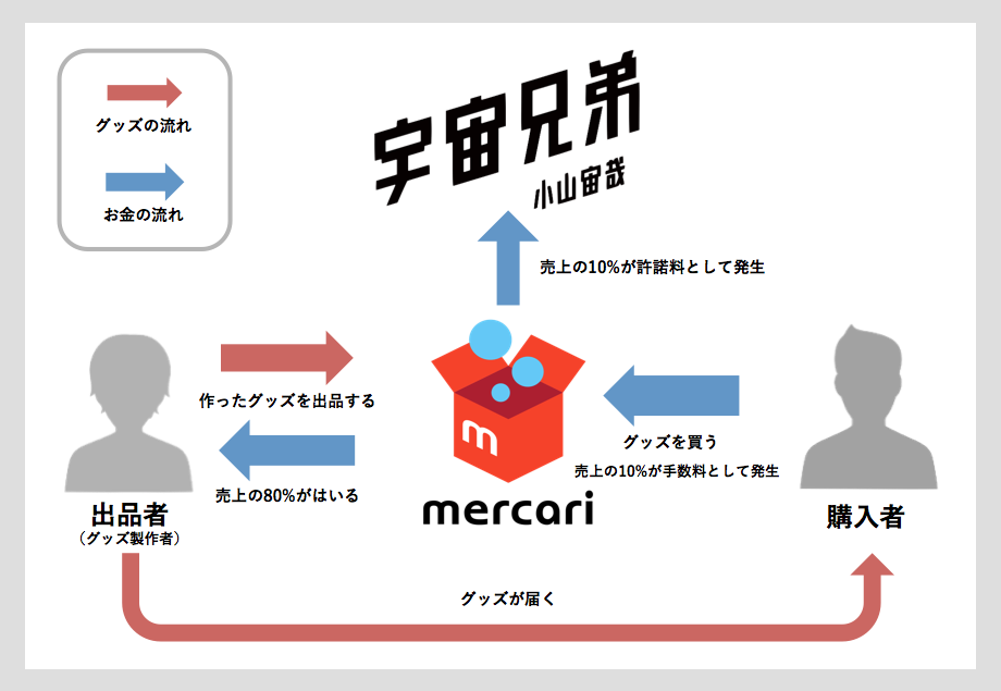 mercari_2
